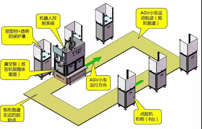 一体机+AGV小车，多工位上料“随心所欲”