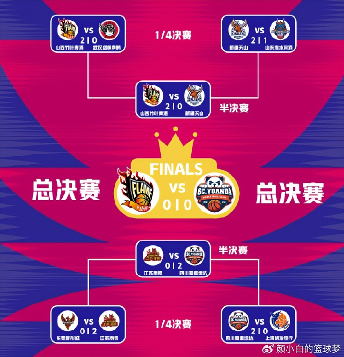 江苏女篮完成WCBA历史首例黑七奇迹 罗欣棫两战砍