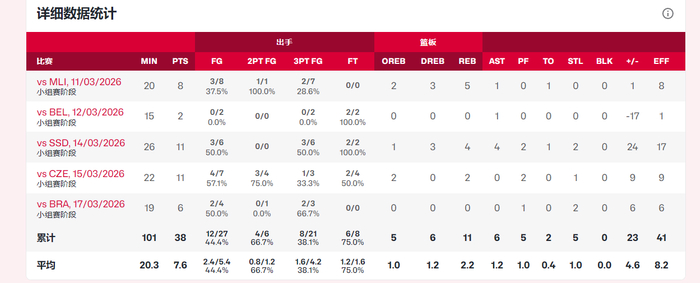 江苏女篮完成WCBA历史首例黑七奇迹 罗欣棫两战砍