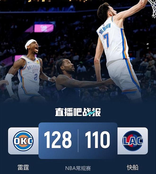 雷霆128-110大胜快船锁定常规赛王座 马刺反超梦碎